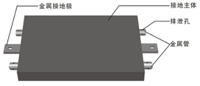 CSHBFL-MK/**防雷接地模塊（25、30、50KG...**不同規(guī)格可據(jù)實(shí)際須要制作）