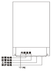 CSHBFL-FDW280防電位反擊箱（280KA不同地線與地網(wǎng)