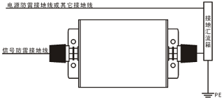 CSHBFL-DDW40等電位電子開(kāi)關(guān)（40KA信號(hào)類防雷器與