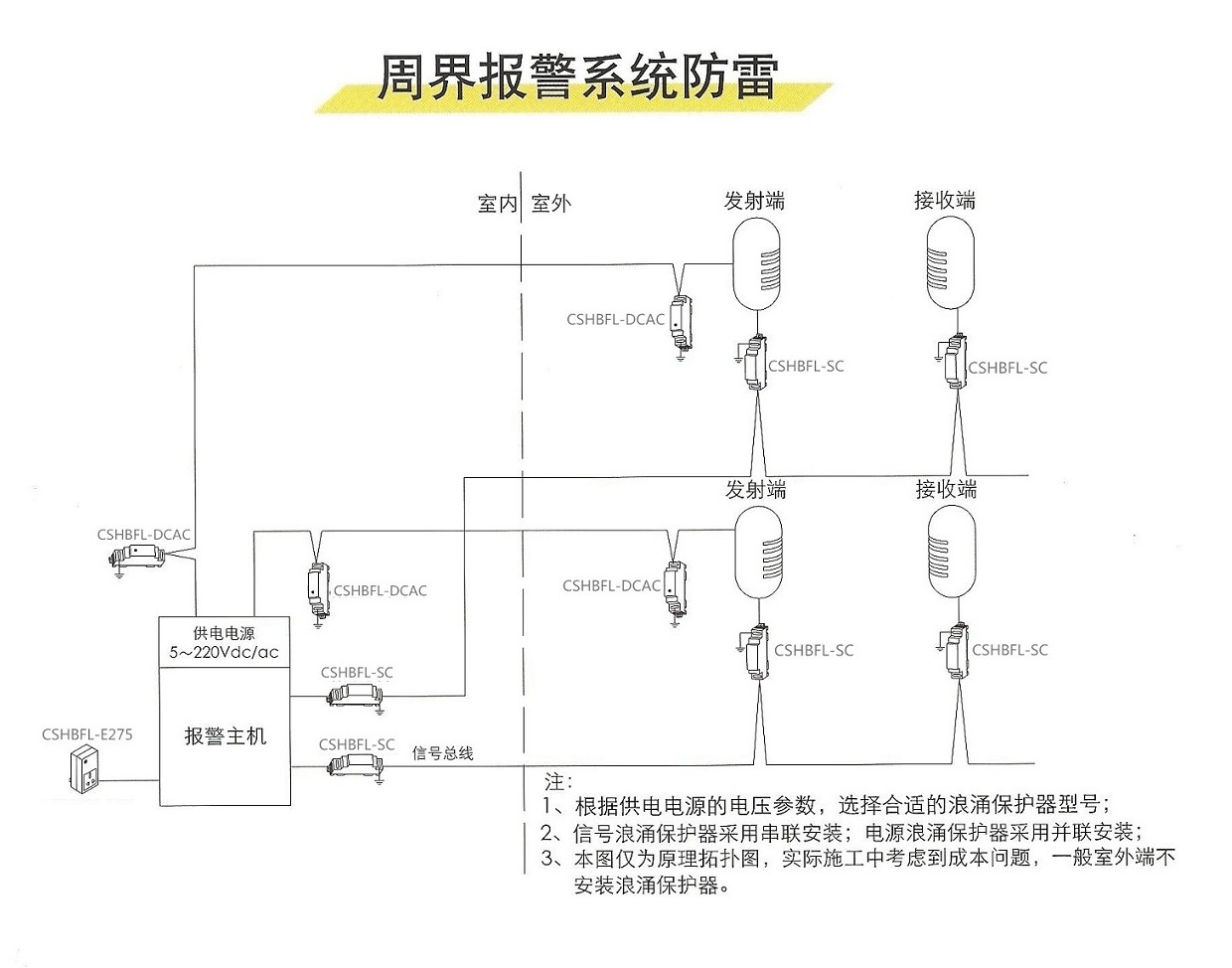 報警防雷