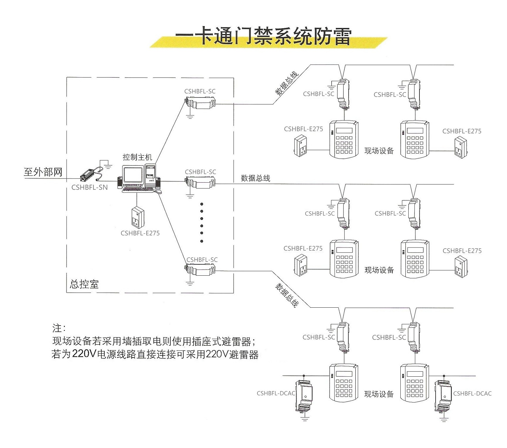 門禁防雷