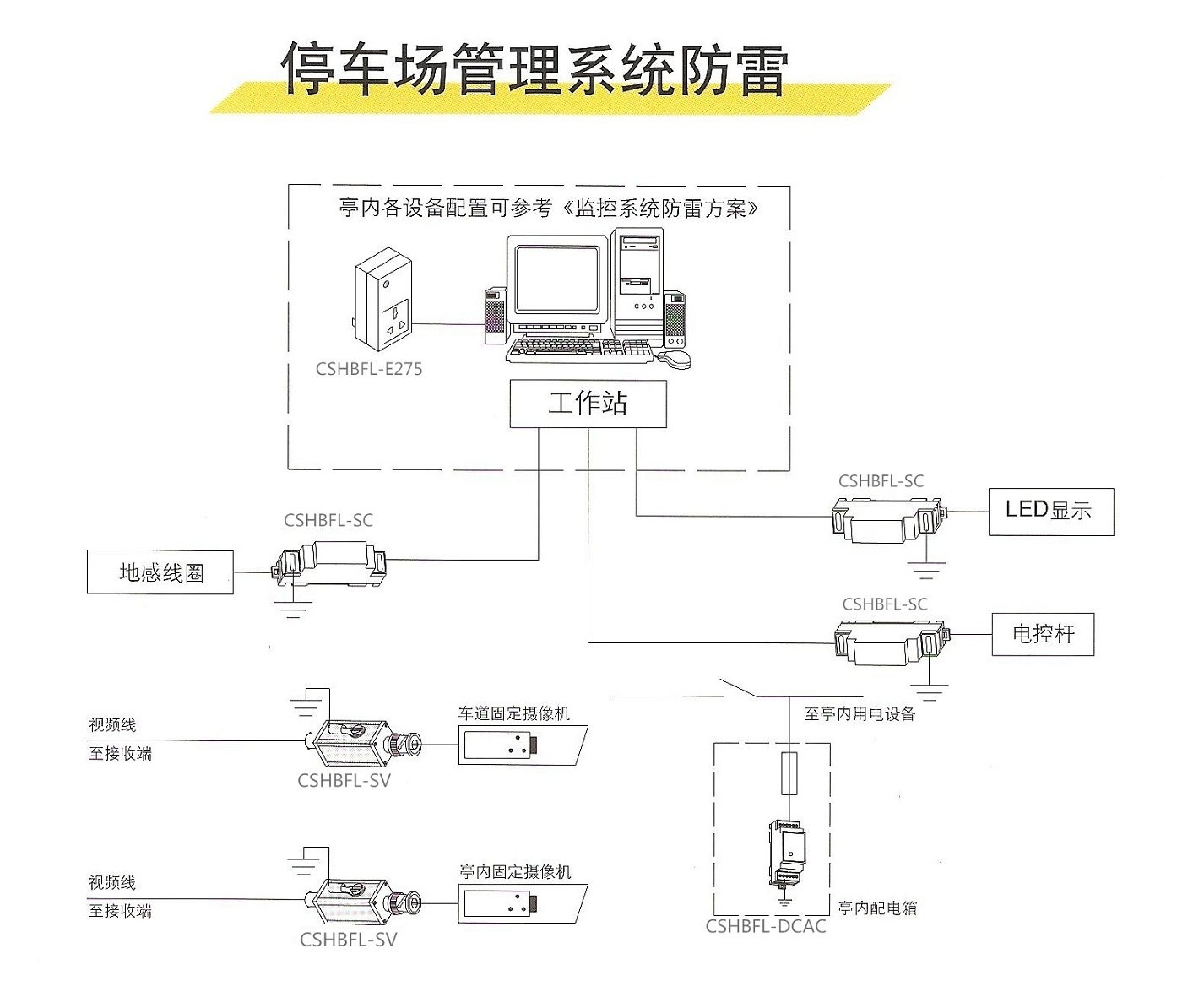 停車場防雷