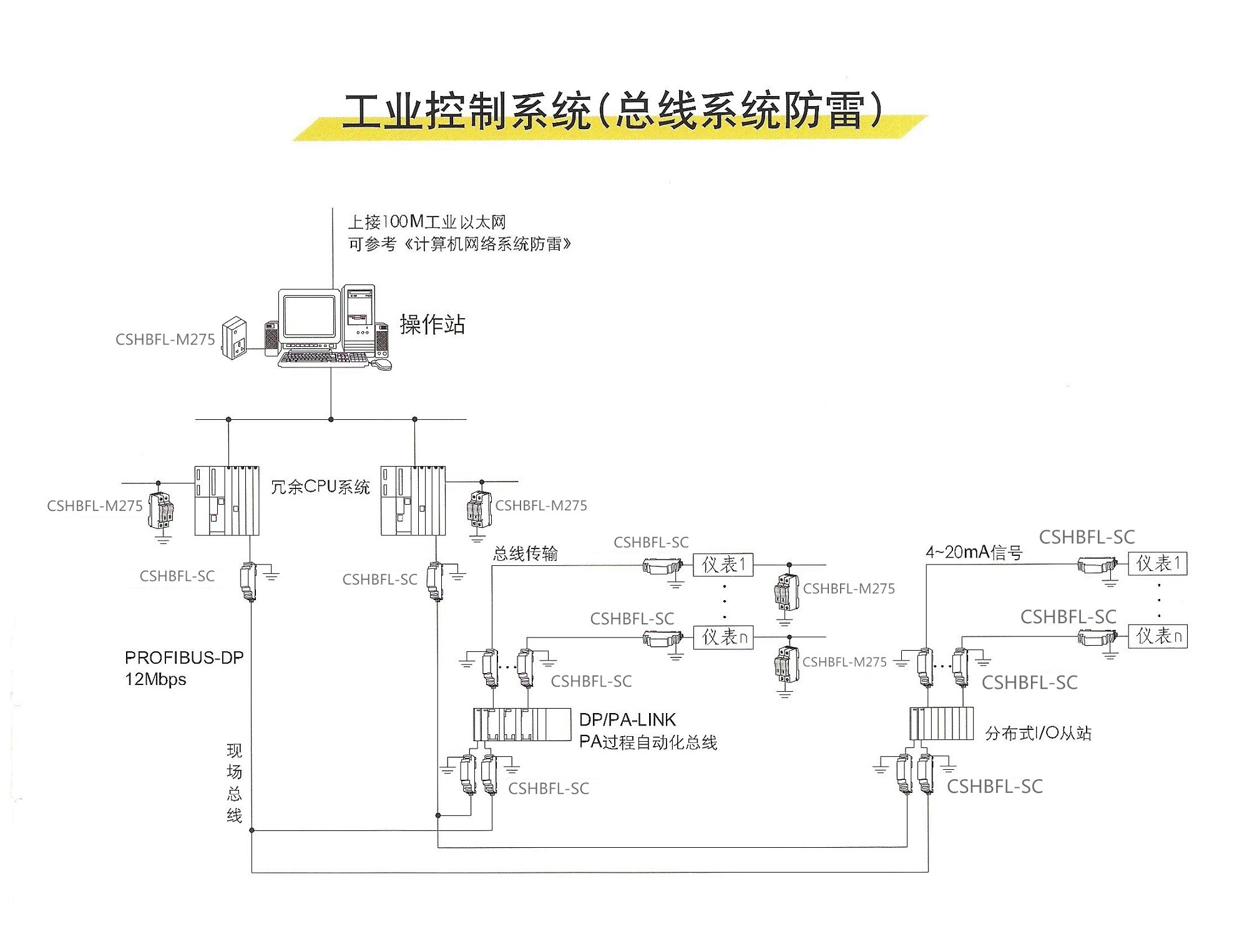 工業(yè)防雷