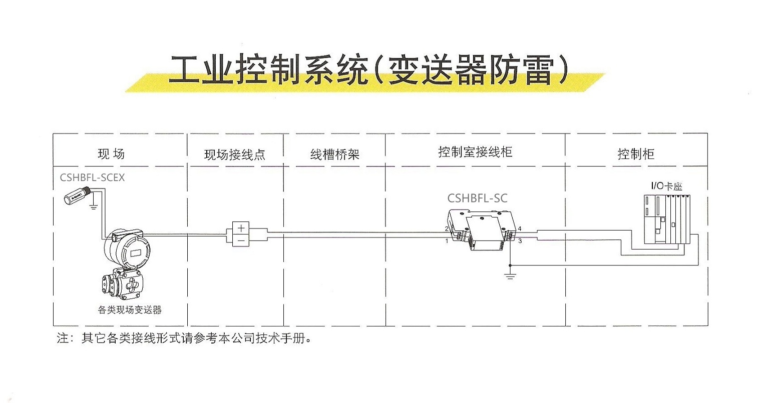 變送器防雷