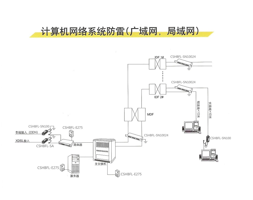網(wǎng)絡防雷