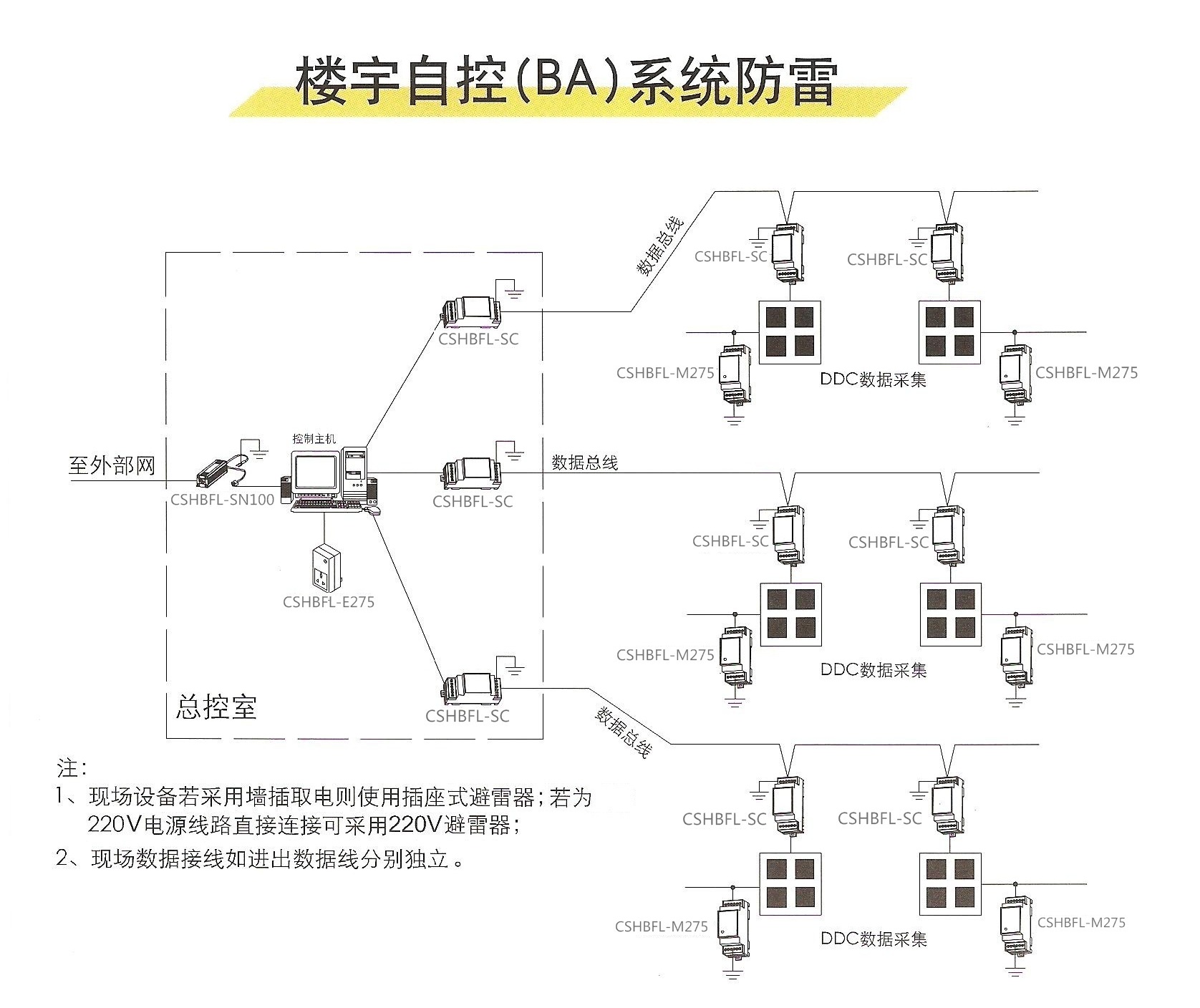 樓宇防雷
