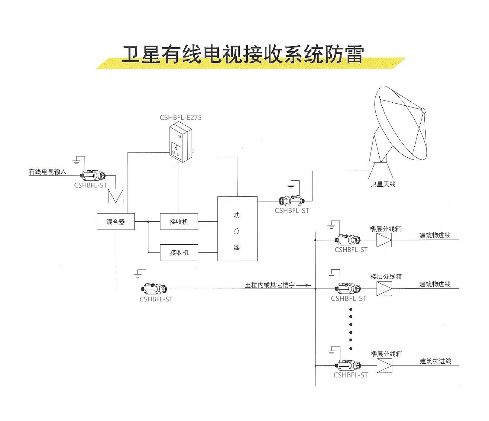 饋線防雷