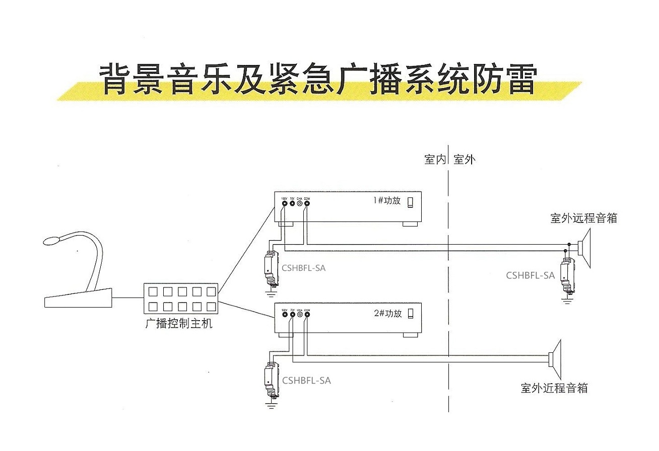 廣播防雷