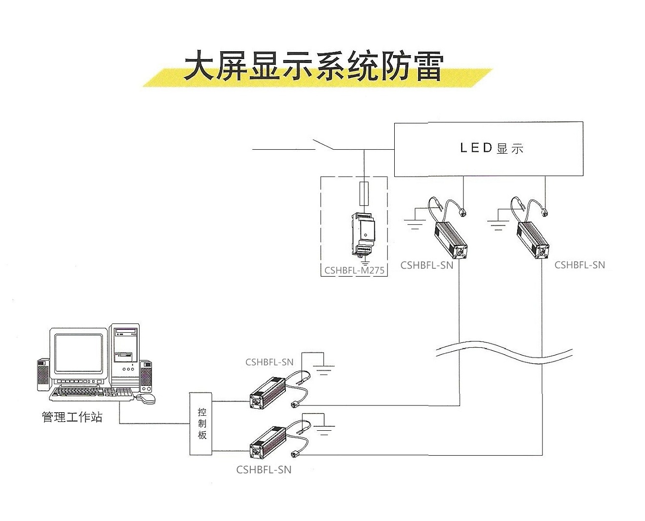 顯示防雷