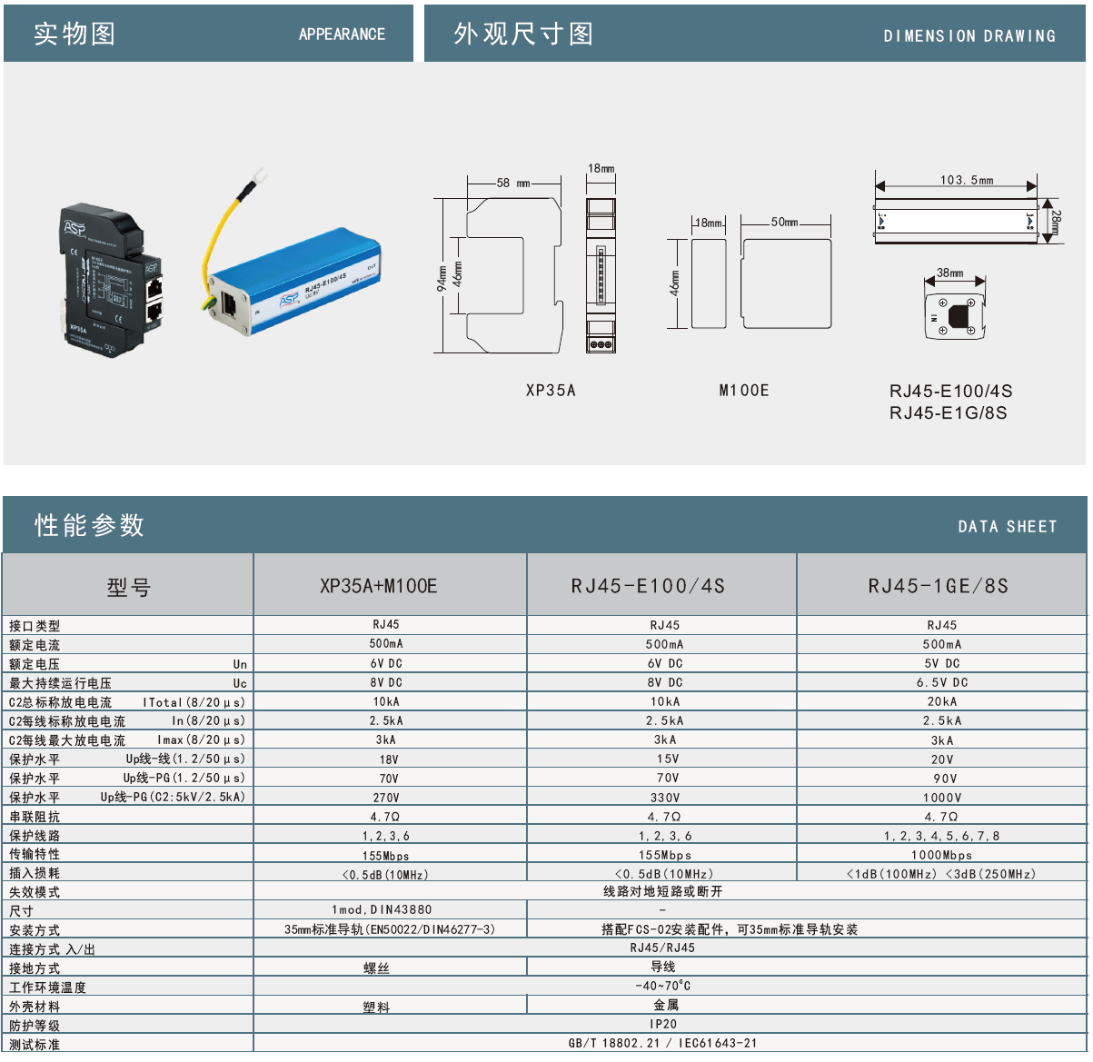 RJ45-E100/4S雷迅網(wǎng)絡(luò)防雷器：高效防護(hù)，筑牢網(wǎng)絡(luò)設(shè)備安全防線