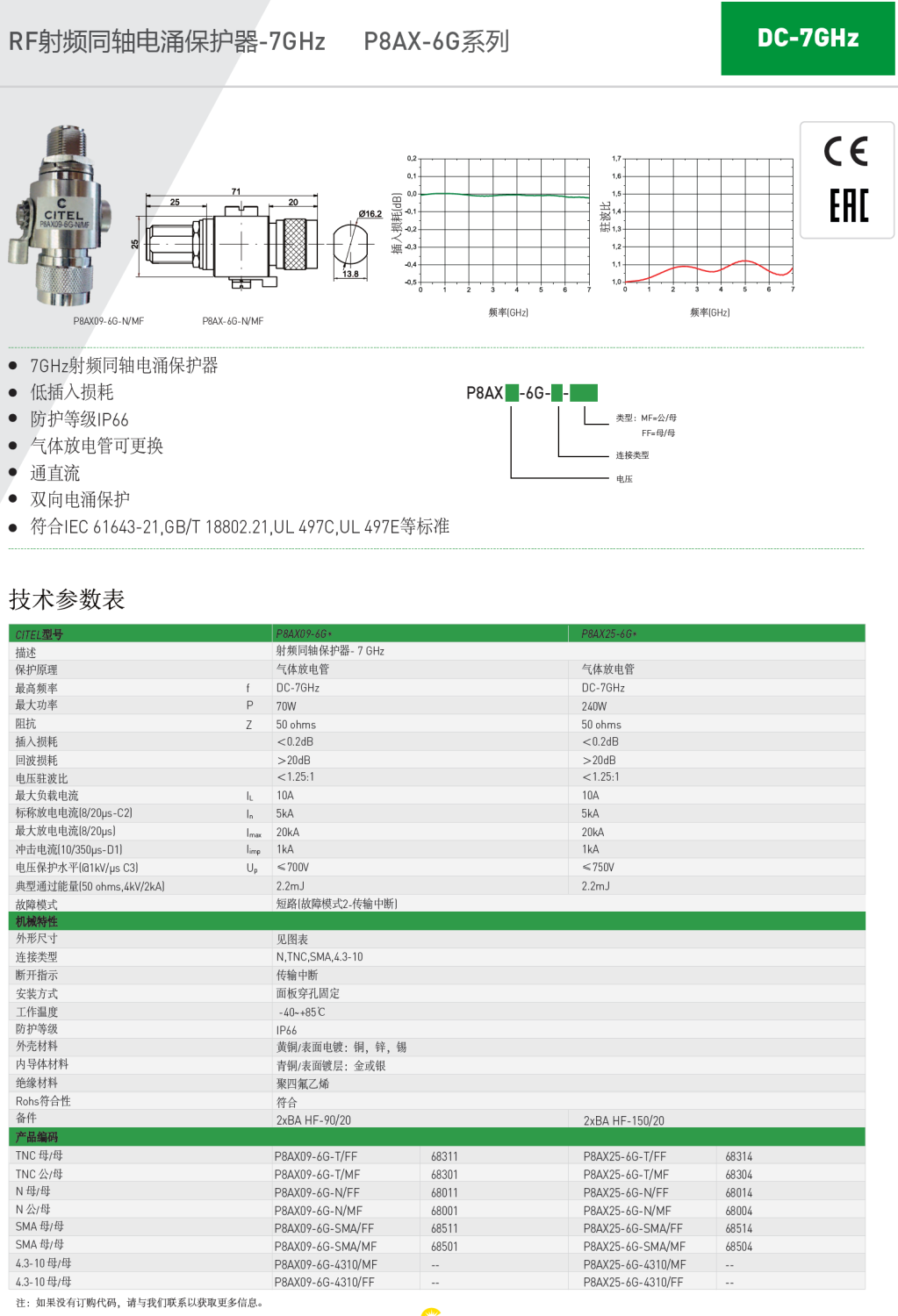 P8AX09-6G-N/MF CITEL西岱爾射頻同軸電涌保護(hù)器：7GHz高頻場(chǎng)景下的精準(zhǔn)防護(hù)方案