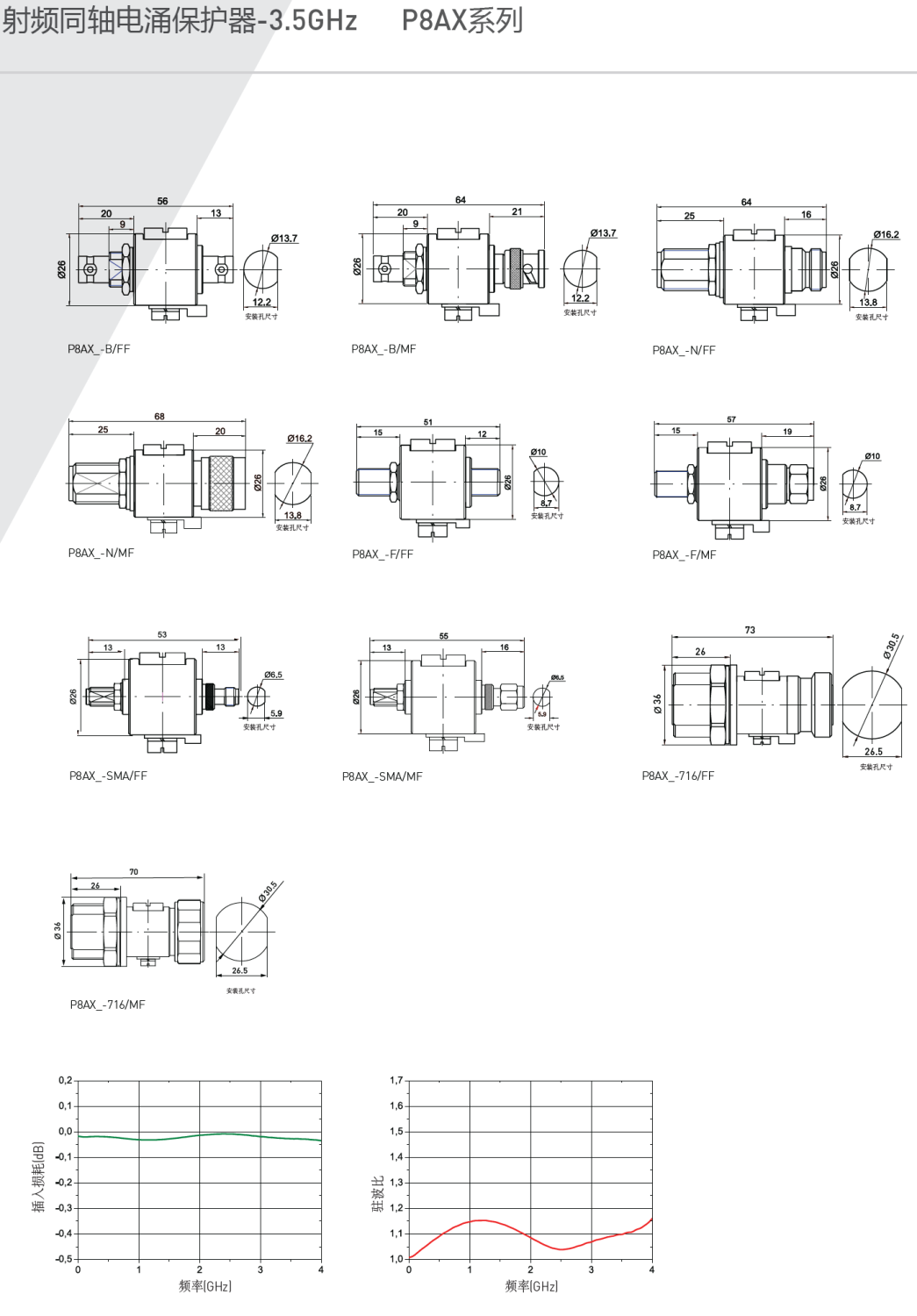 P8AX09-B/FF，P8AX09-B/MF，P8AX09-N/FF，P8AX09-N/MF(CN報(bào)告)，P8AX09-F/FF，P8AX09-F/MF，P8AX09-SMA/FF，P8AX09-SMA/MF，P8AX09-716/MF，P8AX09-716/FF，P8AX09-4310/MF，P8AX09-4310/FF P8AX15-B/FF，P8AX15-B/MF，P8AX15-N/FF，P8AX15-N/MF(CN報(bào)告)，P8AX15-F/FF，P8AX15-F/MF，P8AX15-SMA/FF，P8AX15-SMA/MF，P8AX15-716/MF，P8AX15-716/FF，P8AX15-4310/MF，P8AX15-4310/FF P8AX25-B/FF，P8AX25-B/MF，P8AX25-N/FF，P8AX25-N/MF(CN報(bào)告)，P8AX25-F/FF，P8AX25-F/MF，P8AX25-SMA/FF，P8AX25-SMA/MF，P8AX25-716/MF，P8AX25-716/FF，P8AX25-4310/MF，P8AX25-4310/FF P8AX50-B/FF，P8AX50-B/MF，P8AX50-N/FF，P8AX50-N/MF(CN報(bào)告)，P8AX50-F/FF，P8AX50-F/MF，P8AX50-SMA/FF，P8AX50-SMA/MF，P8AX50-716/MF，P8AX50-716/FF，P8AX50-4310/MF，P8AX50-4310/FF