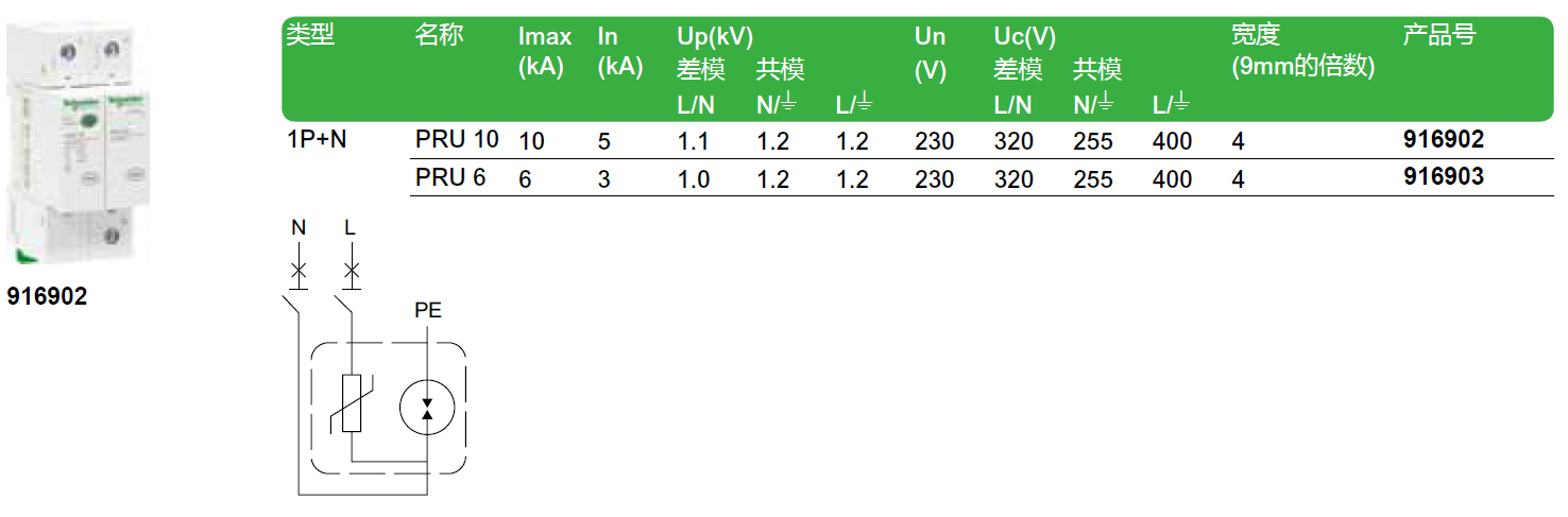 PRU 10 1P+N（916902），PRU 6 1P+N（916903）