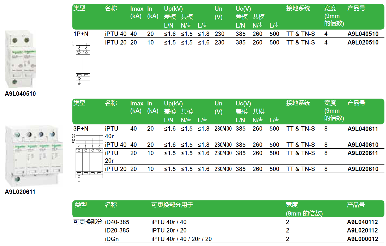  iPTU 20 1P+N（A9L020510），iPTU 20R 3P+N（A9L020611），iPTU 20 3P+N（A9L020610）