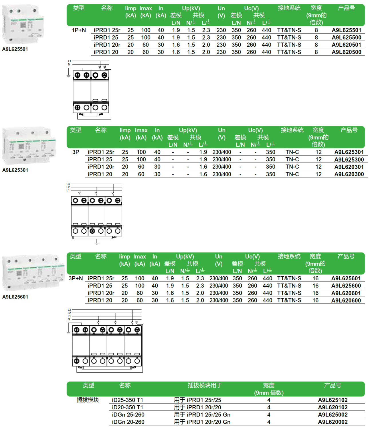  iPRD1 20r 3P+N（A9L620601），iPRD1 20 3P+N（A9L620600），iPRD1 20r 3P（A9L620301），iPRD1 20 3P（A9L620300），iPRD1 20r 1P+N（A9L620501），iPRD1 20 1P+N（A9L620500）
