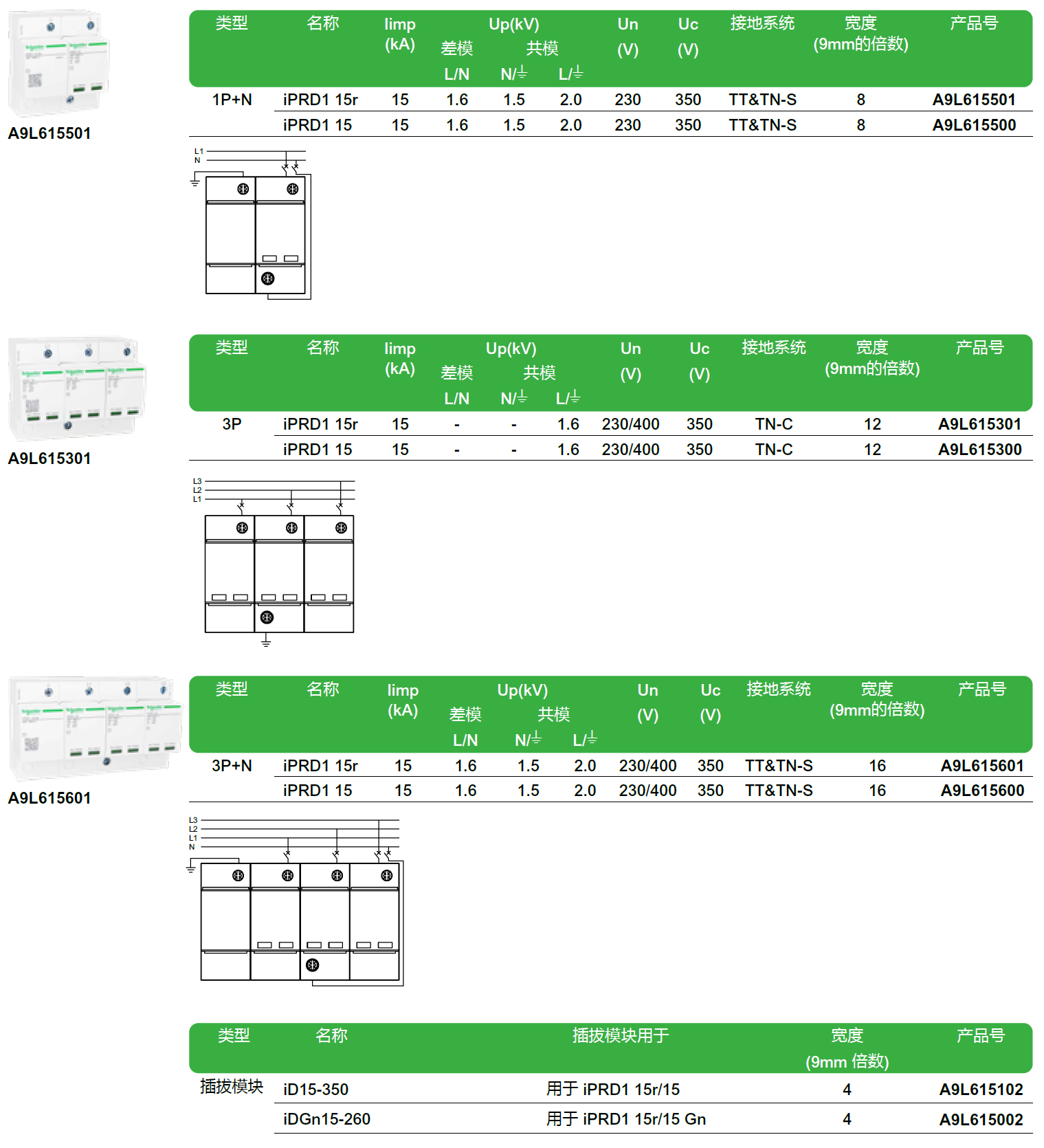 iPRD1 15r 3P+N（A9L615601），iPRD1 15 3P+N（A9L615600），iPRD1 15r 3P（A9L615301），iPRD1 15 3P（A9L615300），iPRD1 15r 1P+N（A9L615501），iPRD1 15 1P+N（A9L615500）