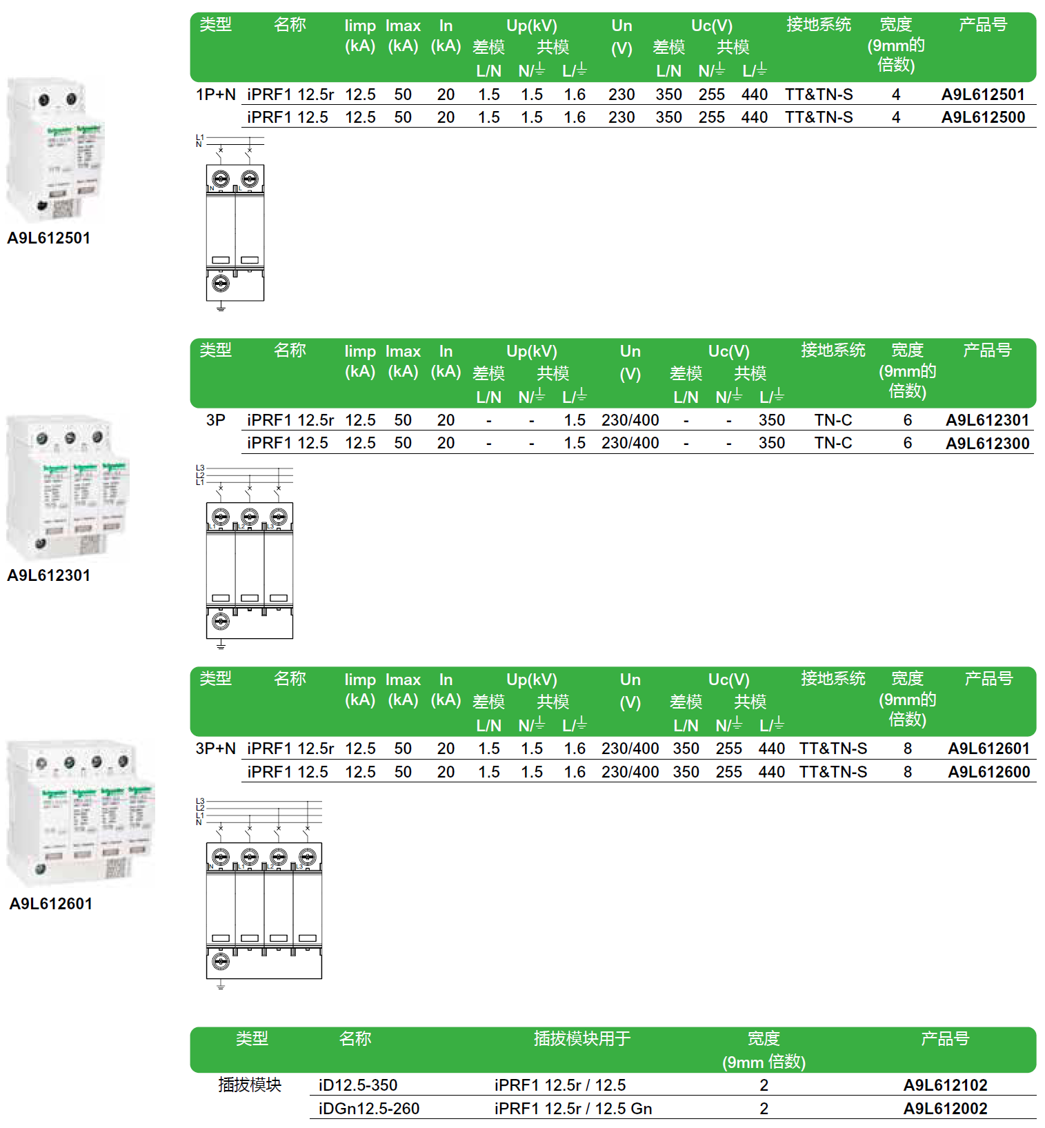 iPRF1 12.5r 3P+N（A9L612601），iPRF1 12.5 3P+N（A9L612600），iPRF1 12.5r 3P（A9L612301），iPRF1 12.5 3P+N（A9L612300），iPRF1 12.5r 1P+N（A9L612501），iPRF1 12.5 1P+N（A9L612500）