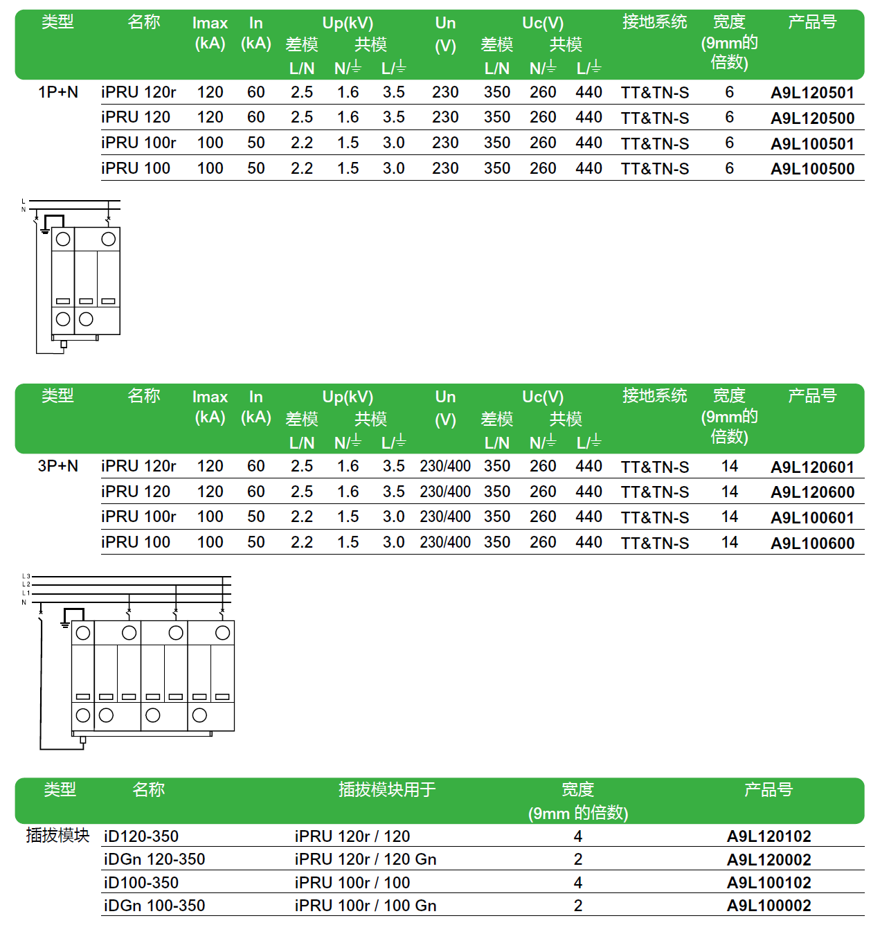 iPRU 120r 1P（A9L120101），iPRU 120 1P（A9L120100），iPRU 120r 2P（A9L120201），iPRU 120 2P（A9L120200），iPRU 120r 3P（A9L120301），iPRU 120 3P（A9L120300），iPRU 120r 4P（A9L120401），iPRU 120 4P（A9L120400），iPRU 120r 1P+N（A9L120501），iPRU 120 1P+N（A9L120500），iPRU 120r 3P+N（A9L120601），iPRU 120 3P+N（A9L120600）