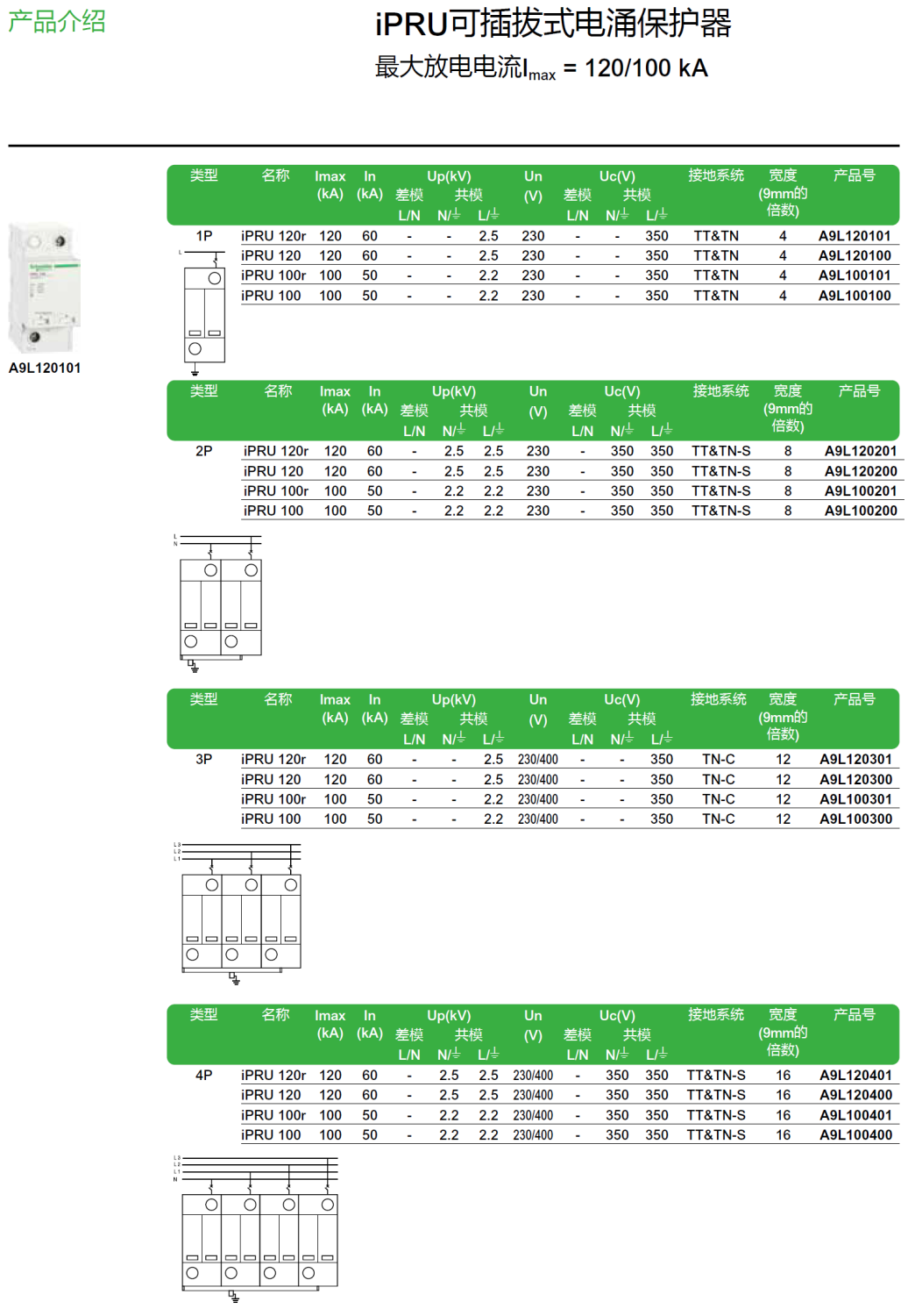 iPRU 100r 1P（A9L100101），iPRU 100 1P（A9L100100），iPRU 100r 2P（A9L100201），iPRU 100 2P（A9L100200），iPRU 100r 3P（A9L100301），iPRU 100 3P（A9L100300），iPRU 100r 4P（A9L100401），iPRU 100 4P（A9L100400），iPRU 100r 1P+N（A9L100501），iPRU 100 1P+N（A9L100500），iPRU 100r 3P+N（A9L100601），iPRU 100 3P+N（A9L100600）