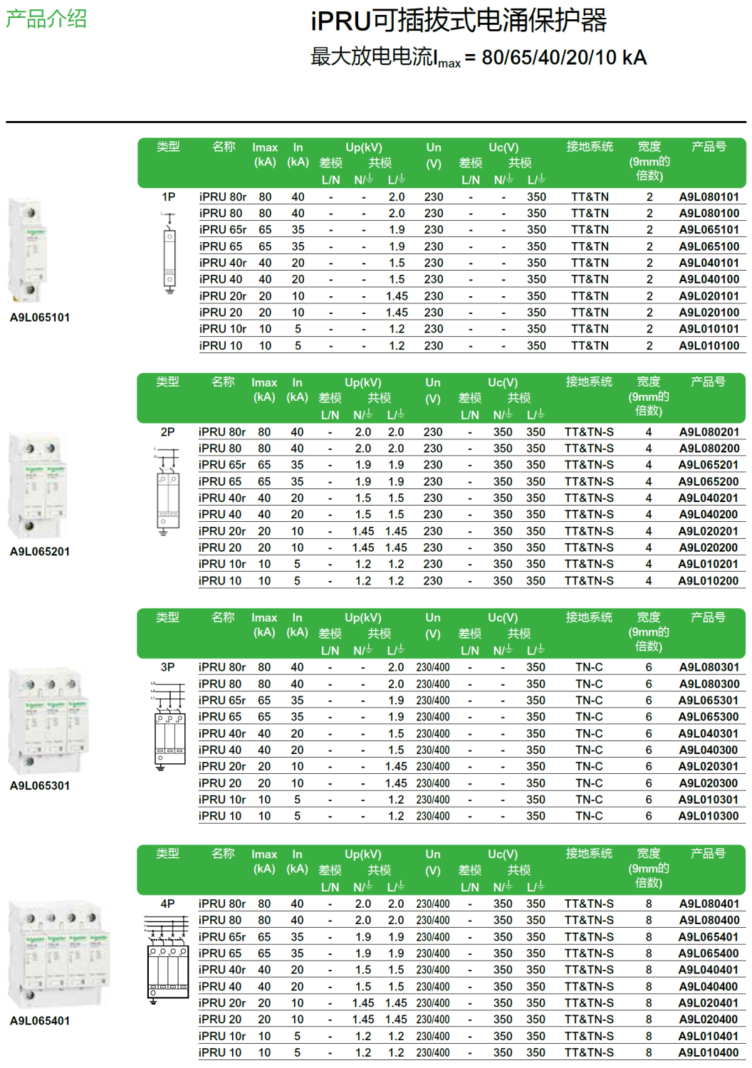 iPRU 20r 1P（A9L020101），iPRU 20 1P（A9L020100），iPRU 20r 2P（A9L020201），iPRU 20 2P（A9L020200），iPRU 20r 3P（A9L020301），iPRU 20 3P（A9L020300），iPRU 20r 4P（A9L020401），iPRU 20 3P（A9L020400），iPRU 20r 1P+N（A9L020501），iPRU 20 1P+N（A9L020500），iPRU 20r 3P+N（A9L020601），iPRU 20 3P+N（A9L020600）
