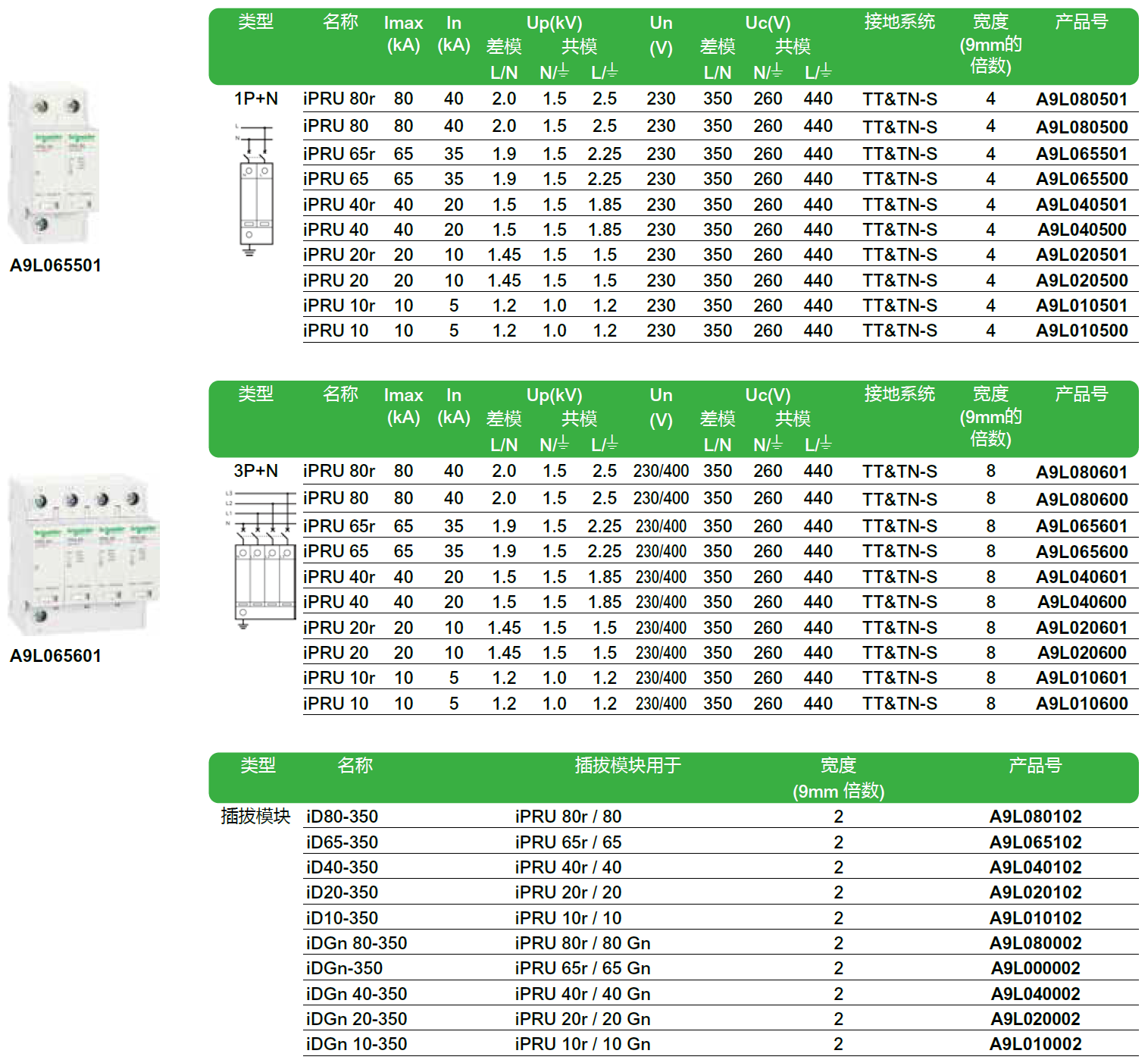 iPRU 10r 1P（A9L010101），iPRU 10 1P（A9L010100），iPRU 10r 2P（A9L010201），iPRU 10 2P（A9L010200），iPRU 10r 3P（A9L010301），iPRU 10 3P（A9L010300），iPRU 10r 4P（A9L010401），iPRU 10 4P（A9L010400），iPRU 10r 1P+N（A9L010501），iPRU 10 1P+N（A9L010500），iPRU 10r 3P+N（A9L010601），iPRU 10 3P+N（A9L010600）