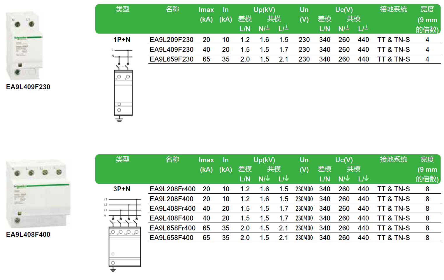 EA9L 20 1P+N，EA9L 20 3P+N，EA9L 20r 3P+N，EA9L209F230 1P+N，EA9L208FR400 3P+N，EA9L208F400 3P+N
