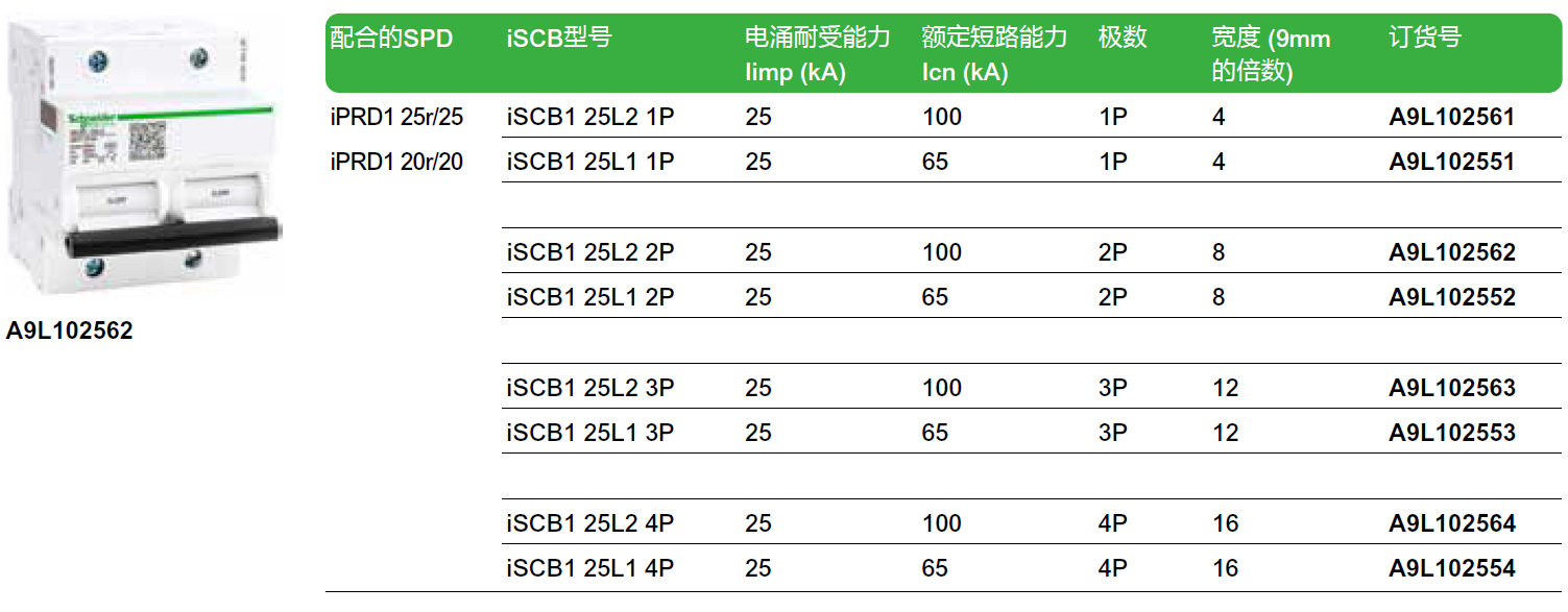 iSCB1 25L2 1P（A9L102561），iSCB1 25L1 1P（A9L102551），iSCB1 25L2 2P（A9L102562），iSCB1 25L1 2P（A9L102552），iSCB1 25L2 3P（A9L102563），iSCB1 25L1 3P（A9L102553），iSCB1 25L2 4P（A9L102564），iSCB1 25L1 4P（A9L102554）