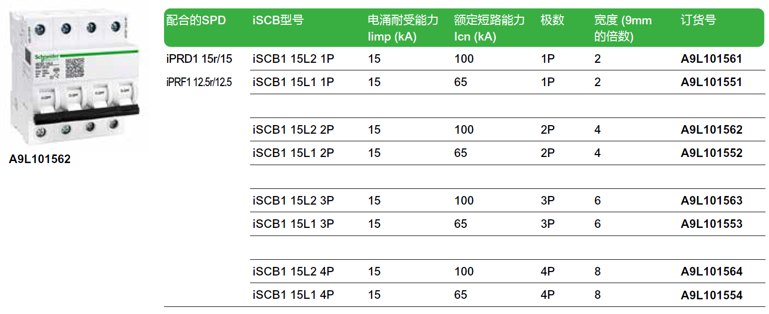 iSCB1 15L2 1P（A9L101561），iSCB1 15L1 1P（A9L101551），iSCB1 15L2 2P（A9L101562），iSCB1 15L1 2P（A9L101552），iSCB1 15L2 3P（A9L101563），iSCB1 15L1 3P（A9L101553），iSCB1 15L2 4P（A9L101564），iSCB1 15L1 4P（A9L101554）