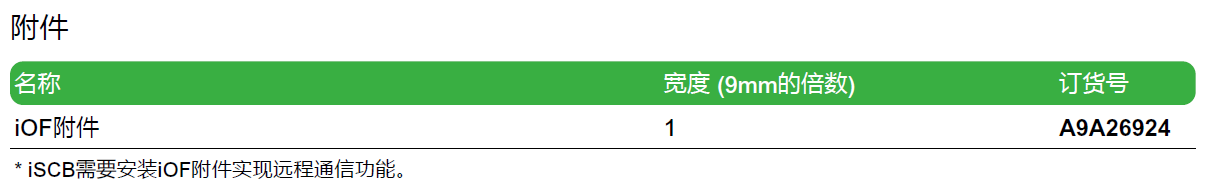 iSCB2 80H2 1P（A9L208041），iSCB2 80H1 1P（A9L208031），iSCB2 80H2 2P（A9L208042），iSCB2 80H1 2P（A9L208032），iSCB2 80H2 3P（A9L208043），iSCB2 80H1 3P（A9L208033），iSCB2 80H2 4P（A9L208044），iSCB2 80H1 4P（A9L208034）