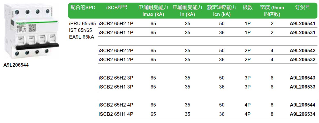 iSCB2 65H2 1P（A9L206541），iSCB2 65H1 1P（A9L206531），iSCB2 65H2 2P（A9L206542），iSCB2 65H1 2P（A9L206532），iSCB2 65H2 3P（A9L206543），iSCB2 65H1 3P（A9L206533），iSCB2 65H2 4P（A9L206544），iSCB2 65H1 4P（A9L206534）
