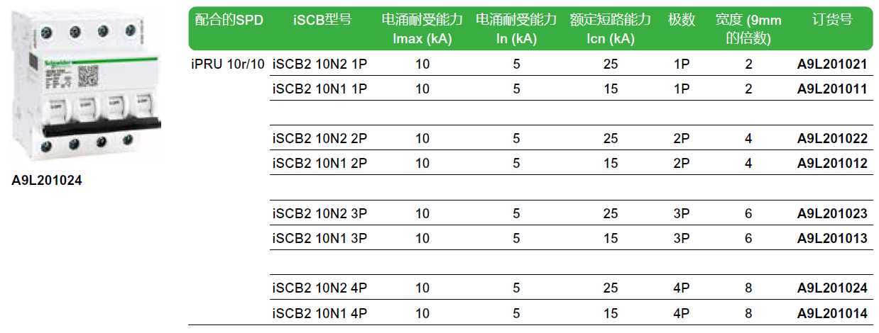 iSCB2 10N2 1P（A9L201021），iSCB2 10N1 1P（A9L201011），iSCB2 10N2 2P（A9L201022），iSCB2 10N1 2P（A9L201012），iSCB2 10N2 3P（A9L201023），iSCB2 10N1 3P（A9L201013），iSCB2 10N2 4P（A9L201024），iSCB2 10N1 4P（A9L201014）