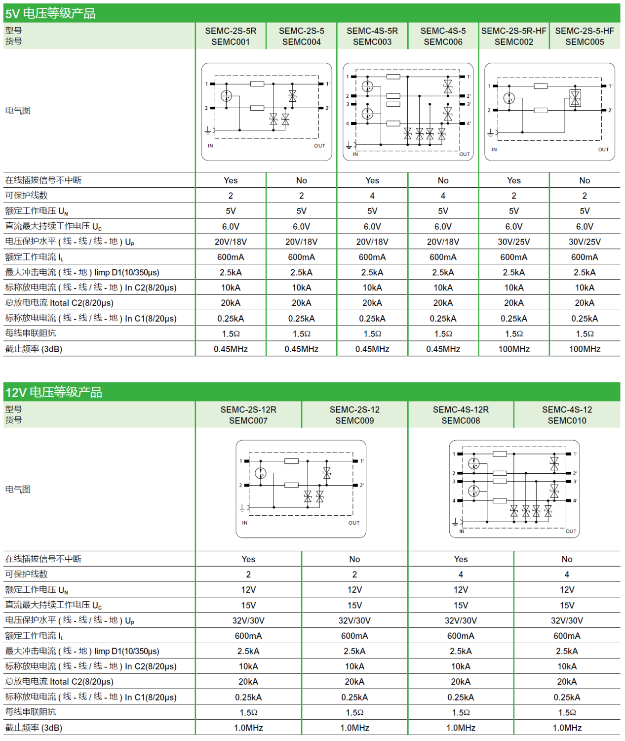 SEMC-2S-24R（SEMC011），SEMC-2S-24（SEMC014），SEMC-4S-24R（SEMC012），SEMC-4S-24（SEMC015），SEMC-2S-24R-HC（SEMC013），SEMC-2S-24-HC（SEMC016）