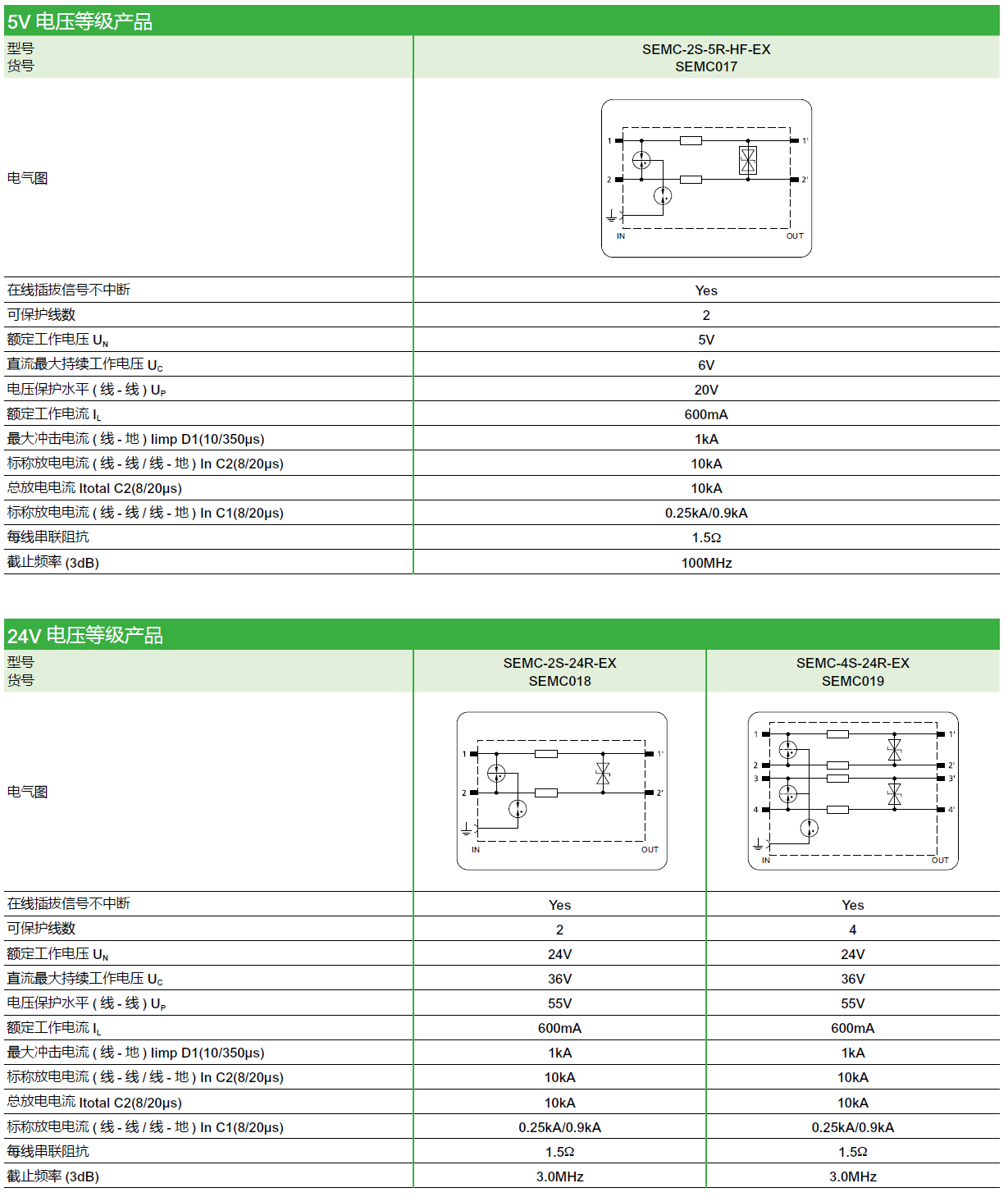 SEMC-2S-5R-HF-EX（SEMC017），SEMC-2S-24R-EX（SEMC018），SEMC-4S-24R-EX（SEMC019）
