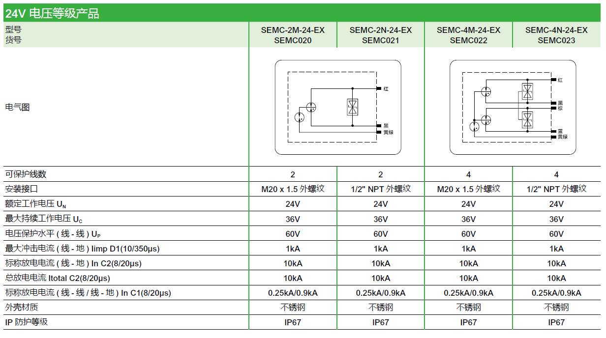 SEMC-2M-24-EX（SEMC020），SEMC-2N-24-EX（SEMC021），SEMC-4M-24-EX（SEMC022），SEMC-4N-24-EX（SEMC023）