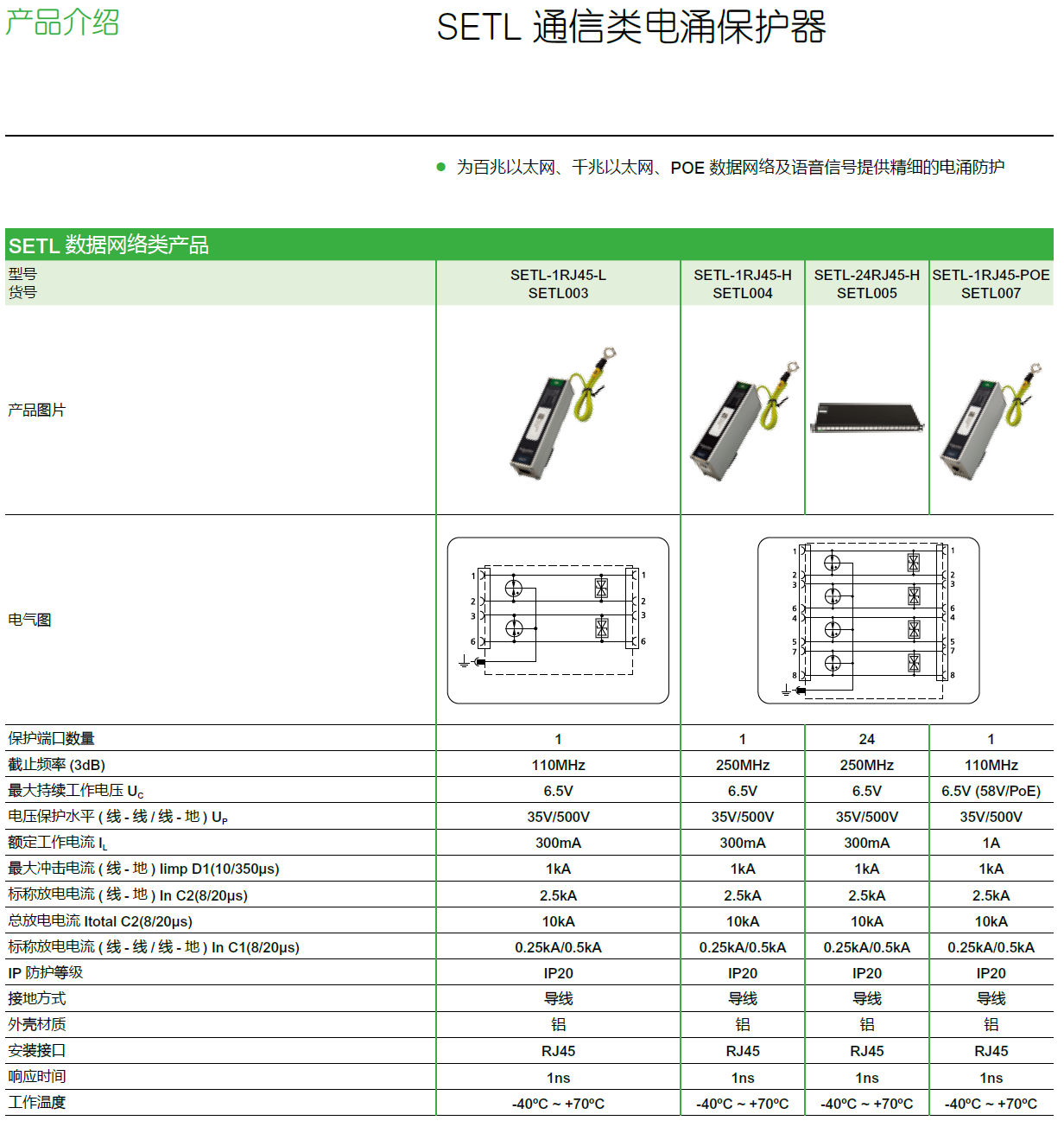 SELT-1RJ45-H施耐德通信類網(wǎng)絡(luò)電涌保護(hù)器：工業(yè)級