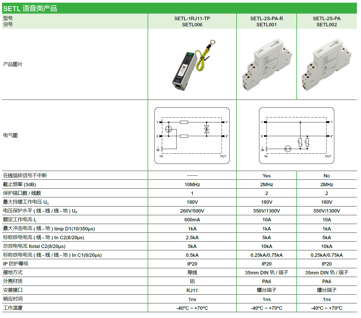SETL-1RJ45-L（SETL003），SETL-1RJ45-H（SETL004），SETL-24RJ45-H（SETL005），SETL-1RJ45-POE（SETL007）； SETL-1RJ11-TP（SETL006），SETL-2S-PA-R（SETL001），SETL-2S-PA（SETL002）