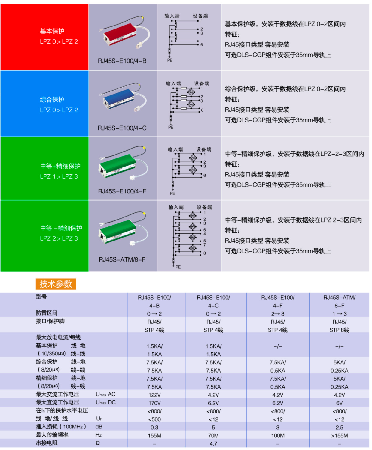 RJ45S-E100/4-F OBO網(wǎng)絡(luò)信號防雷器：高效防護網(wǎng)絡(luò)