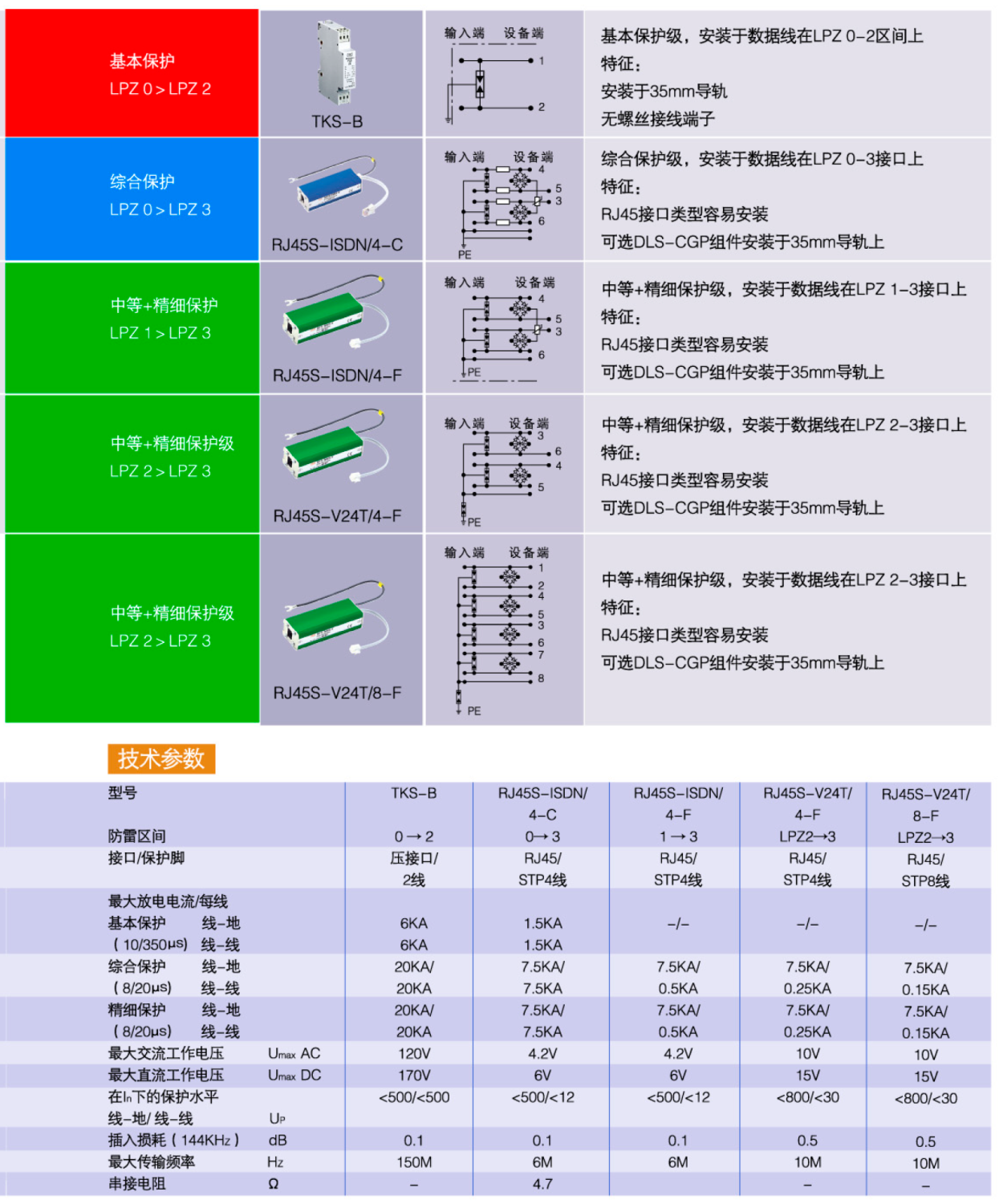 RJ45S-V24T/4-F OBO數(shù)據(jù)線信號防雷器：高效防護(hù)與