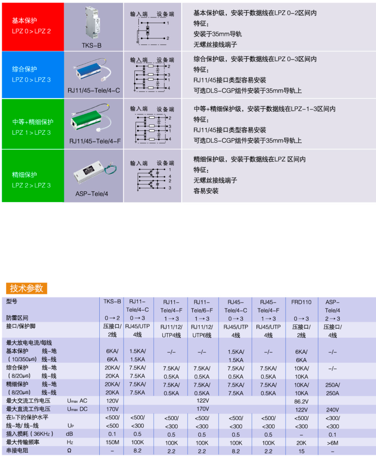 TKS-B OBO電話線信號防雷器：高效防護(hù)通信線路的