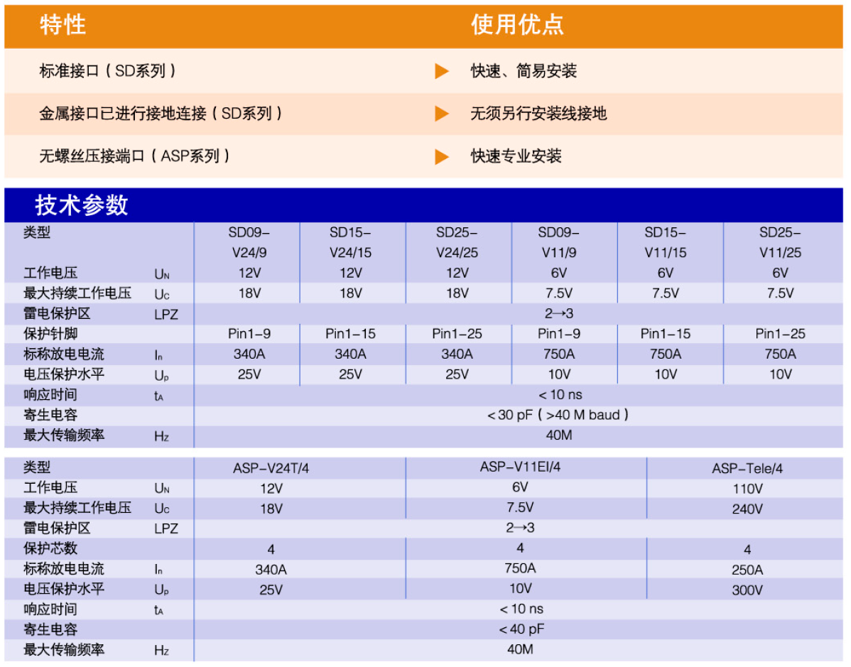 SD15-V11/15