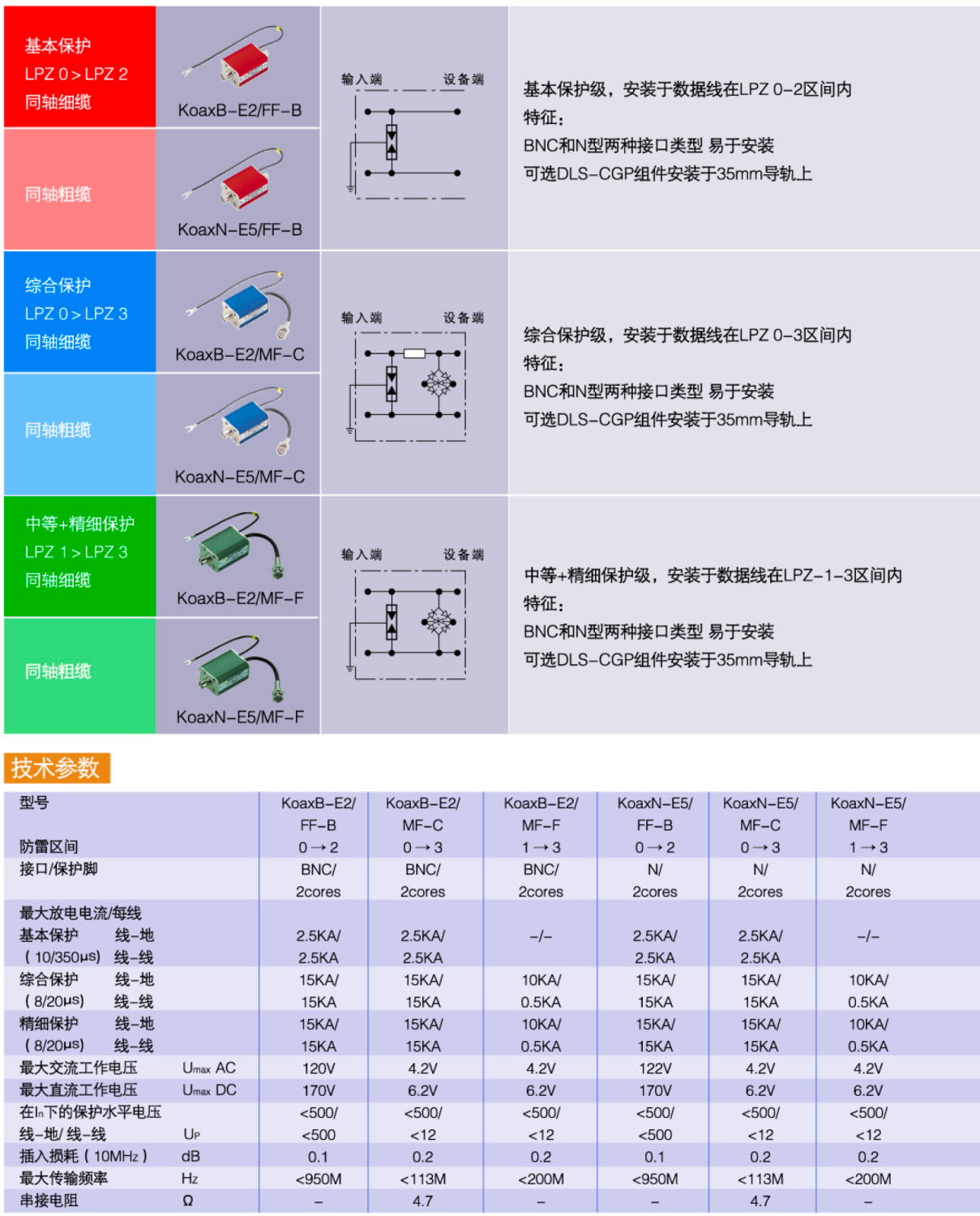 KoaxN-E5/MF-C OBO同軸視頻信號防雷器：專業(yè)級浪