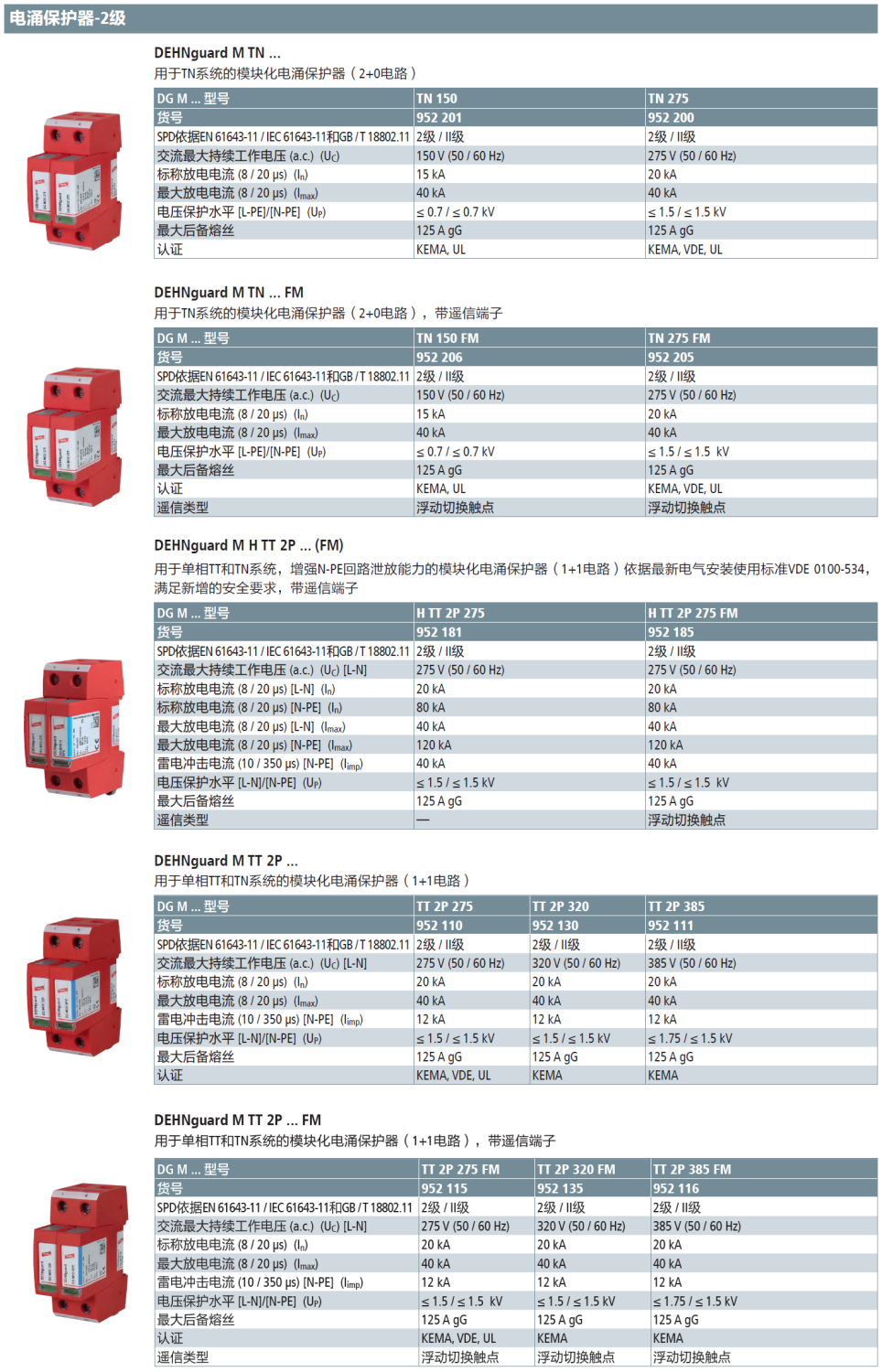 DG M H TT 2P 275 FM DEHN單相模塊化電涌保護(hù)器：
