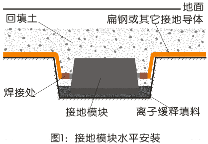CSHBFL-LZ/25離子緩釋填料（25KG、規(guī)格可據(jù)實(shí)際須要制作）