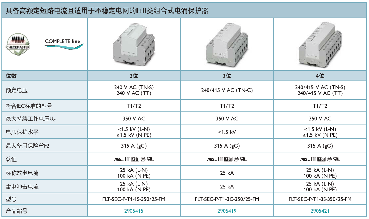 FLT-SEC-P-T1-3S-350/25-FM菲尼克斯詳解：高效能