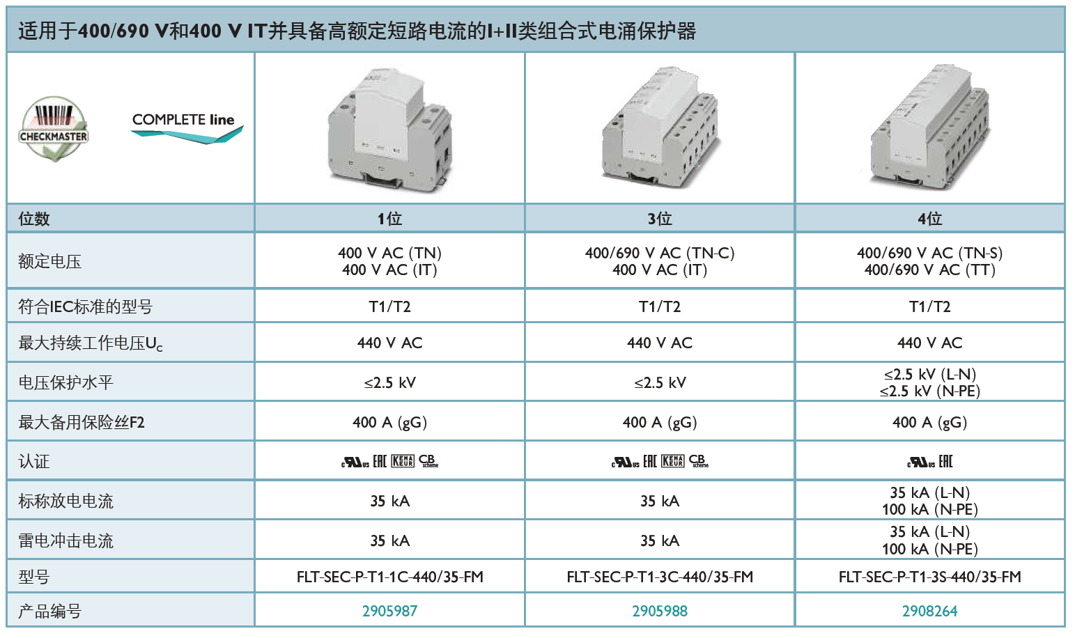 FLT-SEC-P-T1-3C-440/35-FM菲尼克斯防雷器詳解：