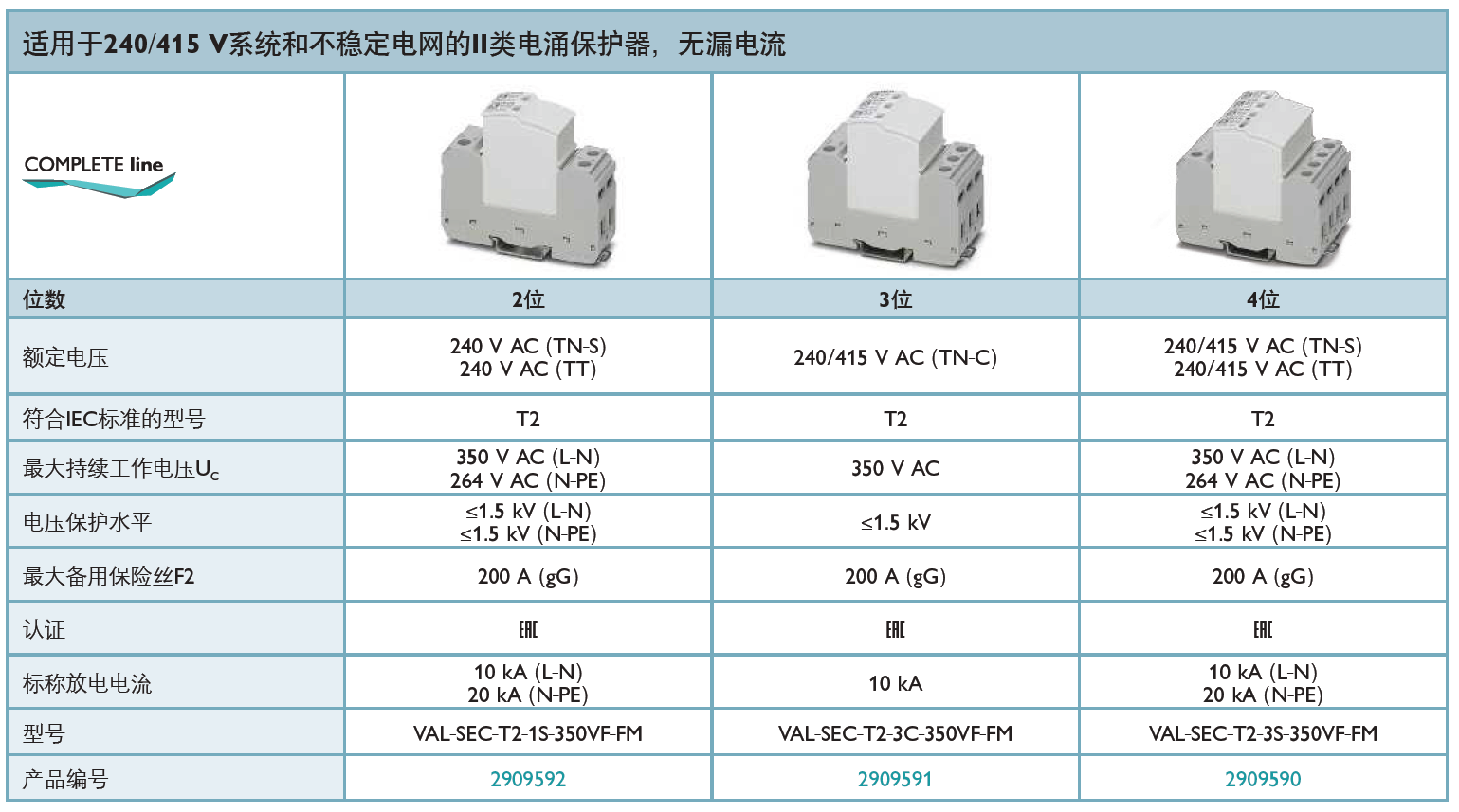 VAL-SEC-T2-3S-350VF-FM菲尼克斯技術(shù)解析與應(yīng)用：