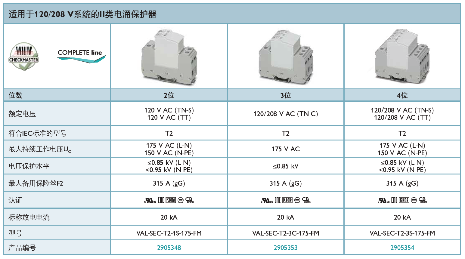 VAL-SEC-T2-3S-175-FM：菲尼克斯電源防雷器的創(chuàng)新