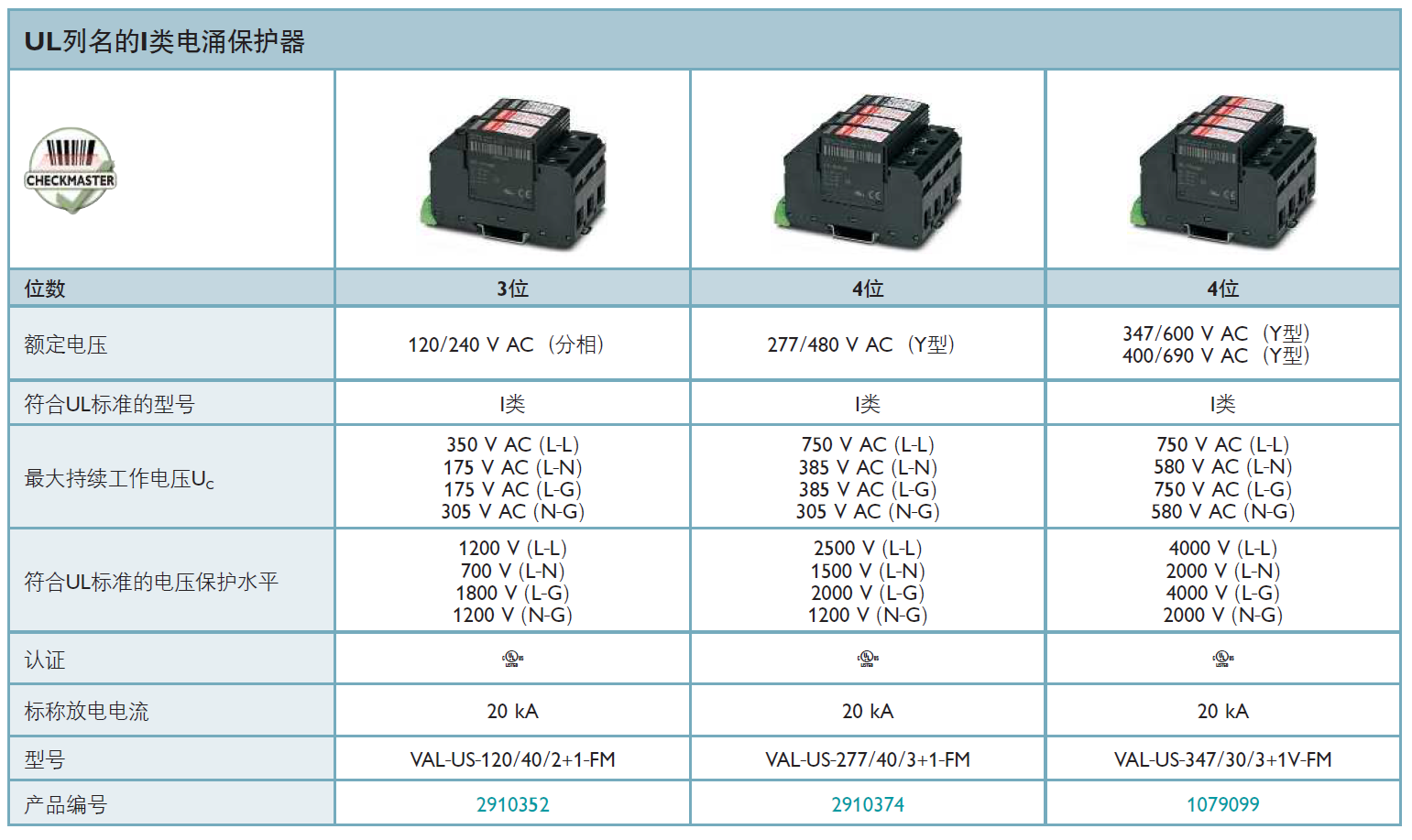 VAL-US-120/40/2+1-FM菲尼克斯電源防雷器：工業(yè)級(jí)