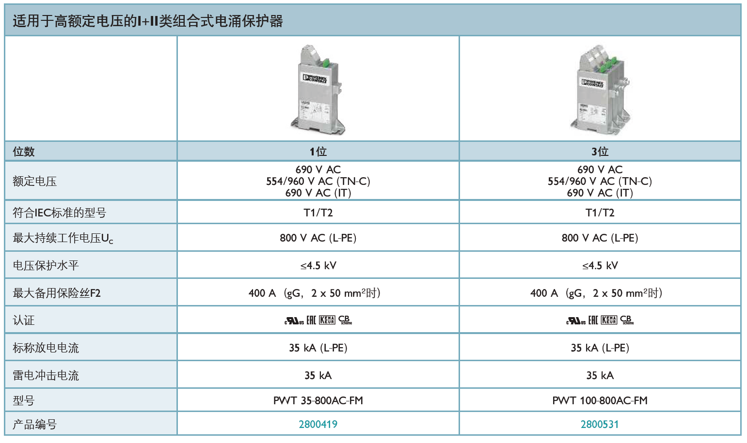 PWT 100-800AC-FM菲尼克斯詳解：高效防護(hù) 工業(yè)級(jí)