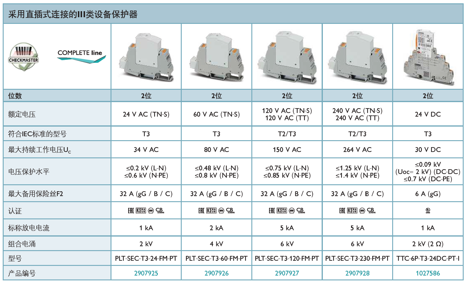 TTC-6P-T3-24DC-PT-I 菲尼克斯電源防雷器：工業(yè)電